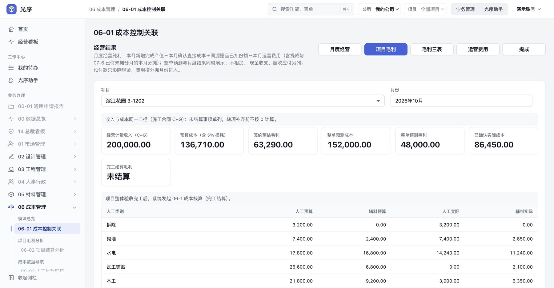 项目毛利界面，显示经营计量收入、预算成本、签约预估毛利、整单预测毛利和各工种人工辅料预算与实际